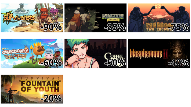 The Survivalists (-90%)
Kingdom: New Lands (-85%)
Kingdom Two Crowns (-75%)
Overcooked! All You Can Eat (-60%)
Coffee Talk (-50%)
ブラスフェマス 2 (-40%)
Survival: Fountain of Youth (-20%)