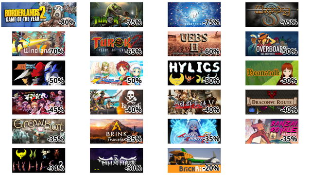 Borderlands 2 Game of the Year (-80%)
Turok (-75%)
Everything (-75%)
Wizardry 8 (-75%)
Windlands 2 (-70%)
Turok 2: Seeds of Evil (-65%)
Ultimate Epic Battle Simulator 2 (-60%)
Overboard! (-50%)
Astebros (-50%)
フラン ～Dragons' Odyssey～ (-50%)
Hylics (-50%)
Beanstalk (-50%)
東方華彩乱戦 (-45%)
Blazing Sails (-40%)
三国群英传5 (-40%)
Draconic Route (-40%)
Growbot (-35%)
BRINK Traveler (-35%)
Graze Counter GM (-35%)
BANZAI ROYALE (-35%)
Hylics 2 (-34%)
Mini Healer (-30%)
Brick Rigs (-20%)