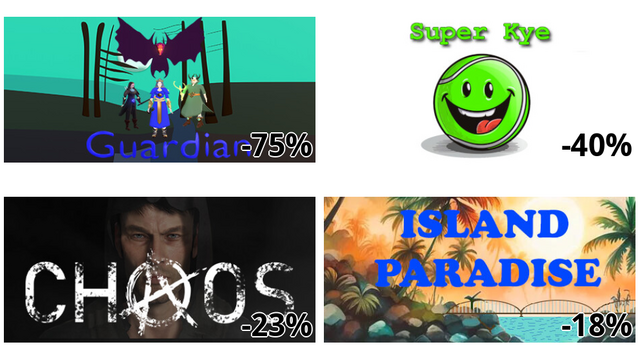 Guardian (-75%)
Super Kye (-40%)
Chaos (-23%)
Island Paradise (-18%)