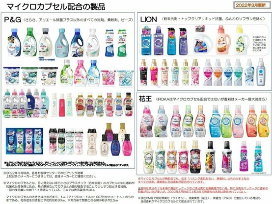 マイクロカプセル配合の製品一覧表。
レノア、ソフラン、ハミング、アロマリッチ、ナノックス、ボールドなど多数
