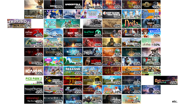 Sid Meier’s Civilization… (-90%)
HITMAN World of Assassin… (-90%)
Undertale (-90%)
DJMAX RESPECT V (-80%)
Stellaris (-75%)
Slay the Spire (-75%)
Euro Truck Simulator 2 (…
theHunter: Call of the W… (-75%)
100%おれんじじゅ～すっ! (-75%)
Detroit: Become Human (-…
Human Fall Flat (-70%)
Keep Talking and Nobody … (-70%)
Goat Simulator 3 (-67%)
プレートアップ! (-66%)
Tropico 6 (-65%)
Ultimate Chicken Horse (…
No Man's Sky (-60%)
ENDER LILIES: Quietus of… (-60%)
Potion Craft: Alchemist … (-60%)
Noita (-60%)
デッドバイデイライト (-60%)
Marvel’s Spider-Man Rema… (-50%)
Microsoft Flight Simulat… (-50%)
Ready or Not (-50%)
Sea of Thieves: 2024 Edi… (-50%)
Tales of ARISE (-50%)
GUILTY GEAR -STRIVE- (-5…
東方ダンマクカグラ ファンタジア・ロスト (-5…
SD GUNDAM G GENERATION C… (-50%)
Fae Farm (-50%)
Valheim (-50%)
We Were Here Forever (-5…
DEATH STRANDING DIRECTOR… (-50%)
Golf It! (-50%)
違う冬のぼくら(BOKURA) (-50%)
ディアブロ IV (-45%)
Warhammer 40,000: Rogue … (-45%)
EZ2ON REBOOT : R (-45%)
Project Zomboid (-45%)
The Planet Crafter (-42%…
ELDEN RING (-40%)
ARMORED CORE VI FIRES OF… (-40%)
Rust (-40%)
Super Bunny Man (-40%)
Stardew Valley (-40%)
DEVOUR (-40%)
サムライブリンガー (-40%)
Age of Wonders 4 (-35%)
7 Days to Die (-35%)
ICARUS サバイブイカルス (-35%)
Gunfire Reborn (-35%)
Necesse: ネセス (-35%)
Raft (-33%)
ノー レスト フォー ザ ウィケッド (-30%…
Satisfactory (-30%)
Supermarket Simulator (-…
PICO PARK 2 (-30%)
Content Warning (-30%)
UNDERWARD (-30%)
Backrooms: Escape Togeth… (-28%)
Foundation (-25%)
ENDER MAGNOLIA: Bloom in… (-25%)
Core Keeper (-25%)
etc.