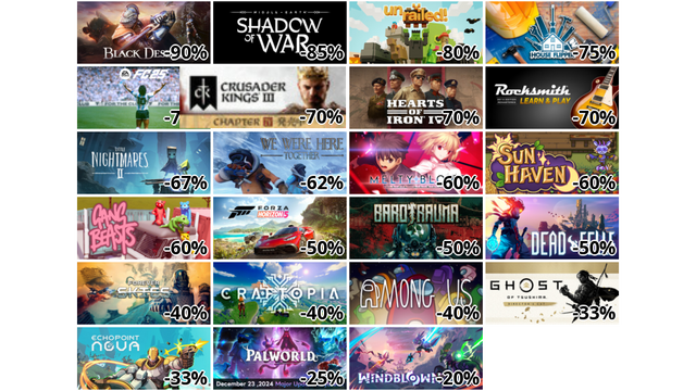 Black Desert (-90%)
Middle-earth: Shadow of War (-85%)
Unrailed! (-80%)
ハウスフリッパー (-75%)
EA SPORTS FC 25 (-70%)
Crusader Kings III (-70%)
Hearts of Iron IV (-70%)
Rocksmith 2014 Edition REMASTERED LEARN & PLAY (-70%)
Little Nightmares II -リトルナイトメア2- (-67%)
We Were Here Together (-62%)
MELTY BLOOD: TYPE LUMINA (-60%)
Sun Haven (-60%)
Gang Beasts (-60%)
Forza Horizon 5 (-50%)
Barotrauma (-50%)
Dead Cells (-50%)
Forever Skies (-40%)
Craftopia / クラフトピア (-40%)
Among Us (-40%)
Ghost of Tsushima DIRECTOR'S CUT (-33%)
Echo Point Nova (-33%)
Palworld / パルワールド (-25%)
Windblown (-20%)