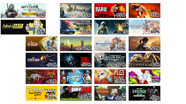 ウィッチャー3 ワイルドハント コンプリートエディション (-80%)
ホグワーツ・レガシー (-75%)
Red Dead Redemption 2 (-75%)
ドラゴンボールZ KAKAROT (-75%)
Fallout 4: Game of the Year Edition (-75%)
American Truck Simulator (-75%)
X4: Foundations (-70%)
アイドルマスター スターリットシーズン (-60%)
百英雄伝 (-60%)
Kenshi (-60%)
GRANBLUE FANTASY: Relink (-50%)
The Last of Us Part I (-50%)
Marvel’s Spider-Man: Miles Morales (-50%)
Sons Of The Forest (-50%)
Hollow Knight (-50%)
Mount & Blade II: Bannerlord (-40%)
Stray (-40%)
Pummel Party (-40%)
九日ナインソール (-30%)
グノーシア (-30%)
Cuphead (-30%)
Bodycam (-20%)
Ratopia (-20%)
Hades II (-10%)