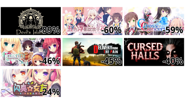 Devil's Island (-89%)
花の野に咲くうたかたの (-60%)
クロスコンチェルト (-59%)
ALIA's CARNIVAL! Flowering Sky (-46%)
Delivery from the Pain:Survival / 末日方舟:生存 (-45%)
Cursed Halls (-40%)
きら☆かの (-24%)